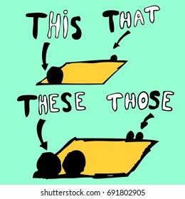 Educational brochure for kids.It includes illustrated rule: this, these, that, those. Vector work list. English learning