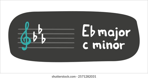 Educational card with key of E flat major and c minor tonality. Vector flat hand drawn music theory illustration in cartoon style