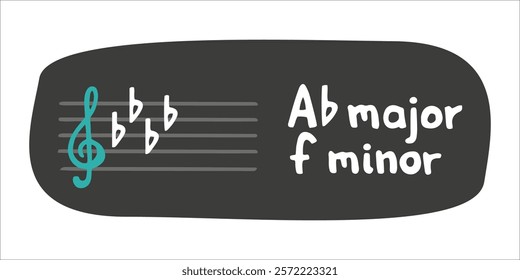 Educational card with key of A flat major and f minor tonality. Vector flat hand drawn music theory illustration in cartoon style