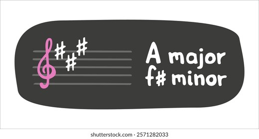 Educational card with key of A major and f sharp minor tonality. Vector flat hand drawn music theory illustration in cartoon style