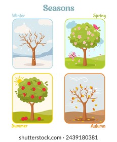 Educational cards with four seasons of the year for learning seasons theme for kids.