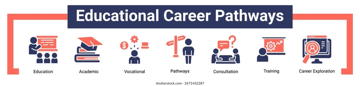 Educational Career Pathways icon sheet banner collection