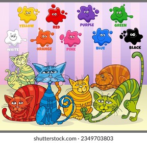 Educational cartoon illustration of basic colors with colorful cats animal characters group
