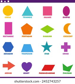 Educational cartoon illustration of basic geometric shapes with captions for preschool and elementary age children