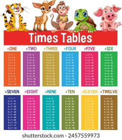 Carta educativa con animales y tablas de multiplicación.