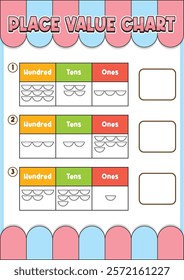 Educational chart illustrating hundreds, tens, and ones