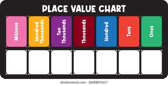 Educational chart illustrating numerical place values
