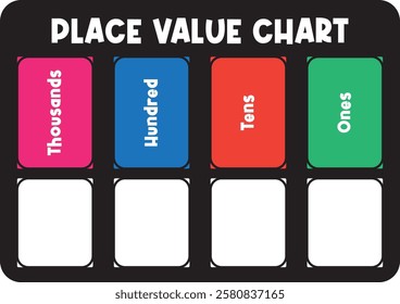Educational chart for understanding number place values