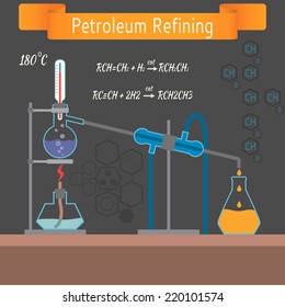 Educational chemistry laboratory. Installation for the distillation of crude oil into gasoline. The formula and the structure of molecules in the background