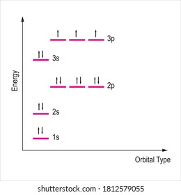 447 D orbitals Images, Stock Photos & Vectors | Shutterstock