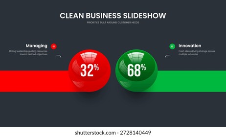 Desarrollo educativo Diagrama de dos pasos Diseño de presentación. Ilustración vectorial de Plantilla de marco de campaña de empresa. Diseño de presentación de gráfico de elementos de Innovación de inversores 2.