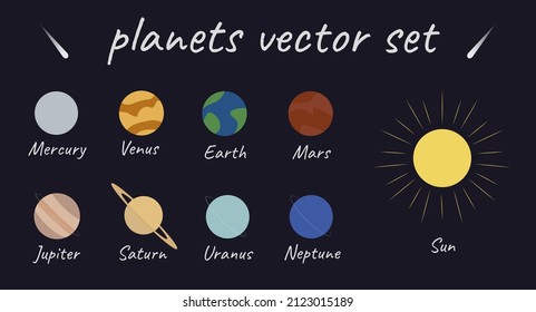 An educational flat illustration of Sun and Solar system"s planets: Mercury, Venus, Earth, Mars, Jupiter, Saturn Uranus, and Neptune