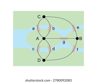 Educational graph theory illustration depicting the Seven Bridges of Königsberg problem. The figure features a map with green land masses and blue water connected by seven bridges, overlaid with an abstract mathematical graph. Black vertices labeled A, B, C, and D represent the land areas, while edges labeled a through g represent the bridges. This professional scientific diagram illustrates the origins of Eulerian paths and topology, ideal for mathematics textbooks and STEM curricula.