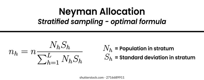 Un gráfico educativo ilustra la fórmula de asignación de Neyman, un método clave utilizado en el muestreo estratificado.