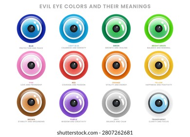 Educational guide to evil eye colors and their spiritual significance. Includes 12 colorful nazar icons with descriptive meanings for protection and positive energy.