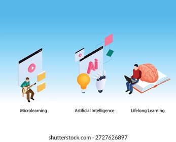 Ícones educacionais para microaprendizagem, inteligência artificial e aprendizagem ao longo da vida ilustração vetorial isométrica 3D