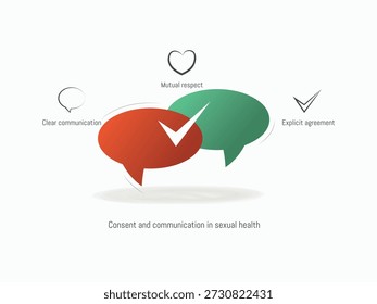 Pädagogische Illustration über Einwilligung und Kommunikation in der sexuellen Gesundheit. Sprechblasen mit Häkchen symbolisieren ein klares Einvernehmen, gegenseitigen Respekt und einen offenen Dialog, der sich für Gesundheitserziehung, Sensibilisierungskampagnen und institutionelle Nutzung eignet.