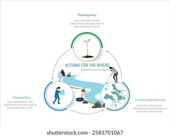 Educational infographic about actions for restoring and protecting riparian ecosystems. Highlights the importance of planting trees, cleaning up rivers, and creating protected areas.