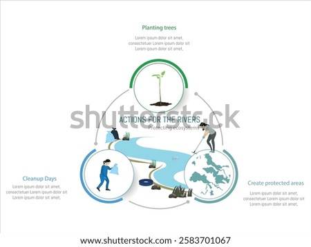 Educational infographic about actions for restoring and protecting riparian ecosystems. Highlights the importance of planting trees, cleaning up rivers, and creating protected areas.