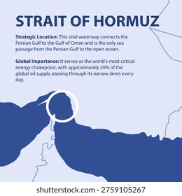 Educational infographic about the Strait of Hormuz and its global energy importance