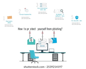 Infográfico educacional sobre medidas anti-phishing, incluindo dicas para evitar links suspeitos e verificar o endereço do remetente.