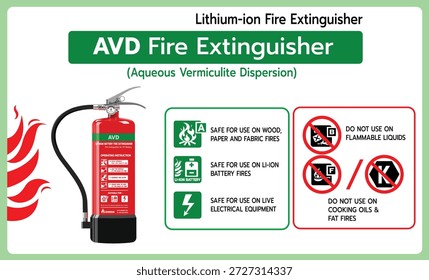 Infografía educativa que muestra un extintor de iones de litio AVD, explicando los usos seguros y las restricciones para las baterías de vehículos eléctricos, los incendios eléctricos y de combustibles sólidos
