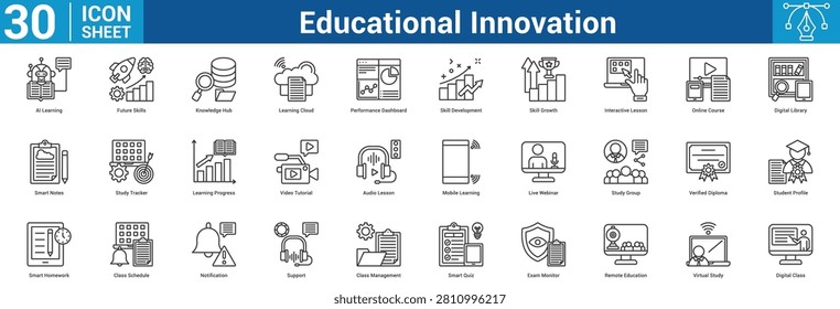 Educational Innovation Editable icon set vector illustration concept for business with icon of AI Learning, Future Skills, Knowledge Hub, Learning Cloud, Performance Dashboard, Skill Development, Skil.