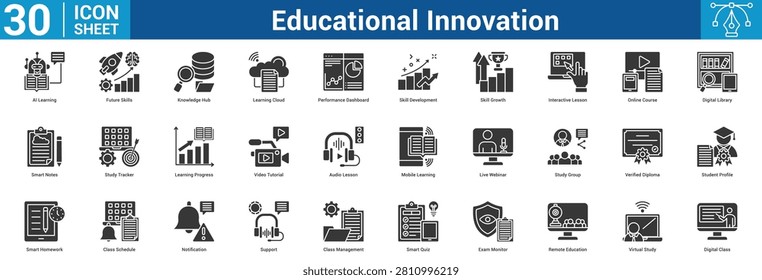 Educational Innovation Editable icon set vector illustration concept for business with icon of AI Learning, Future Skills, Knowledge Hub, Learning Cloud, Performance Dashboard, Skill Development, Skil.
