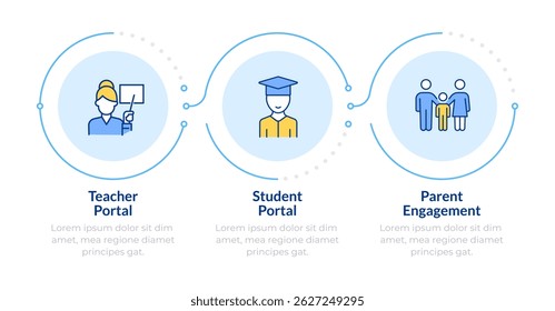 Educational materials portal access infographic 3 steps. Studying support. Teaching, coaching. Flow chart infochart. Editable vector info graphics icons
