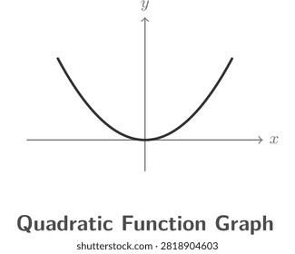 Educational math diagram of a quadratic function graph