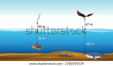 Educational math illustration showing depth and altitude with sea level, mountains, and animals for school children.