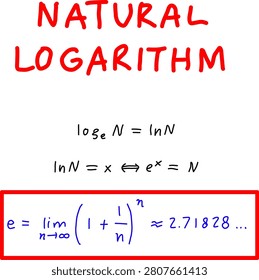 Educational natural logarithm reference sheet showing logarithmic identities, Euler's number, and exponential relationships on a clean white background.