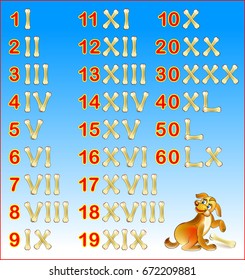 Educational page for children with Roman numerals. Vector image.