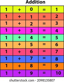 Educational page for preschool children's, Kids Activity, Mathematics Solve Example 