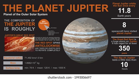 Educational poster about the planet Jupiter. Outer Solar System. Interesting facts.