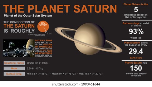 Educational poster about the planet Saturn. Outer Solar System. Interesting facts.