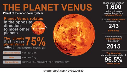 Educational poster about the planet Venus. Inner Solar System. Interesting facts.