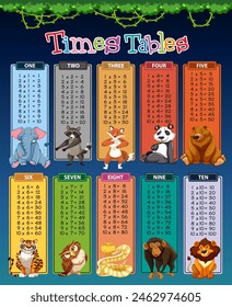 Educational poster with animals and multiplication tables