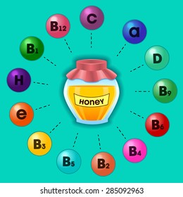 Educational poster containing information about the content of vitamins in honey