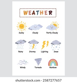 Educational poster for kids featuring a weather theme to teach weather patterns and seasonal changes.