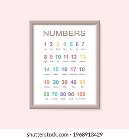 Educational poster of numbers in frame isolated on white background. Cartoon flat style. Vector illustration