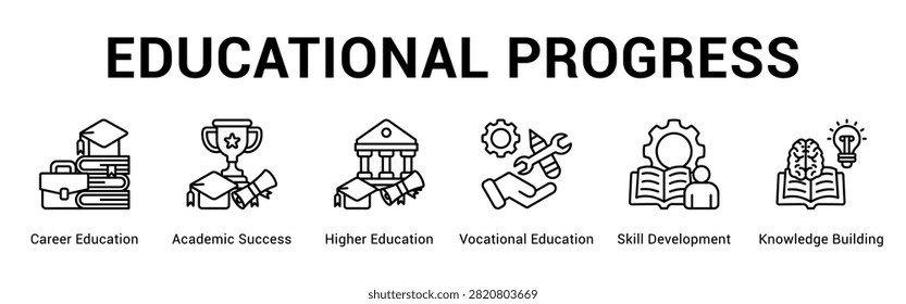 Educational Progress web banner icon concept, with Career Education, Academic Success, Higher Education, Vocational Education, Skill Development, Knowledge Buildin.