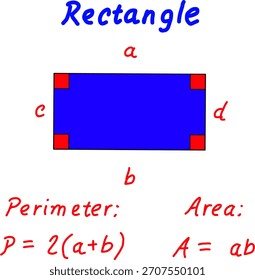 Educational rectangle diagram showing labeled sides, right-angle markers, and formulas for area and perimeter, ideal for math learning and classroom materials.
