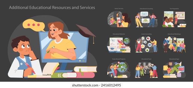 Educational resources set. People of various ages using additional educational services and materials, including library use, consulting, test prep, and study tools. Flat vector illustration