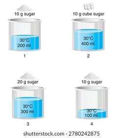 Educational science illustration showing sugar dissolving in water with different quantities and water levels. Ideal for school books, classroom materials, science presentations and educational content.