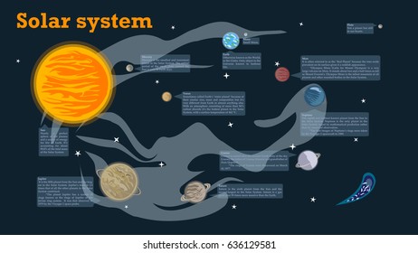 Educational Solar System infographic