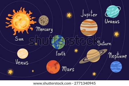 Educational solar system poster featuring the sun and eight planets with text labels. Perfect for school science lessons, astronomical charts, wall decor, and space-themed educational materials.