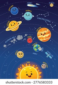 Educational solar system poster for kids with cute cartoon planets, sun, and space objects. Fun learning illustration designed to teach astronomy, planets, and basic space concepts. Funny vector illustration