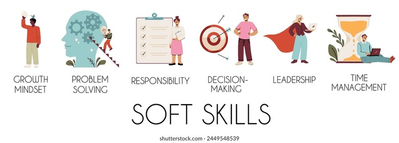 Educational vector banner for soft skills development. Illustration showcases diverse characters engaged in activities related to growth mindset, problem-solving, and more.