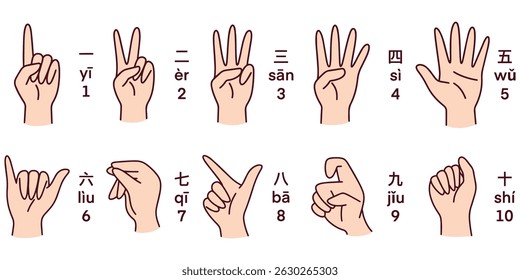Educational vector chart with hand signs used in Chinese culture to represent numbers 1 to 10. Illustrated fingers with pinyin and characters for counting in Mandarin